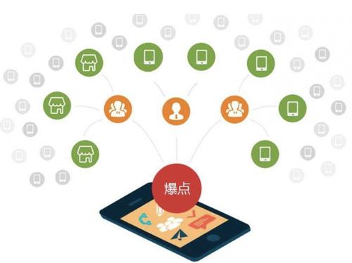 周宁为什么越来越多的企业通过软文营销来引流